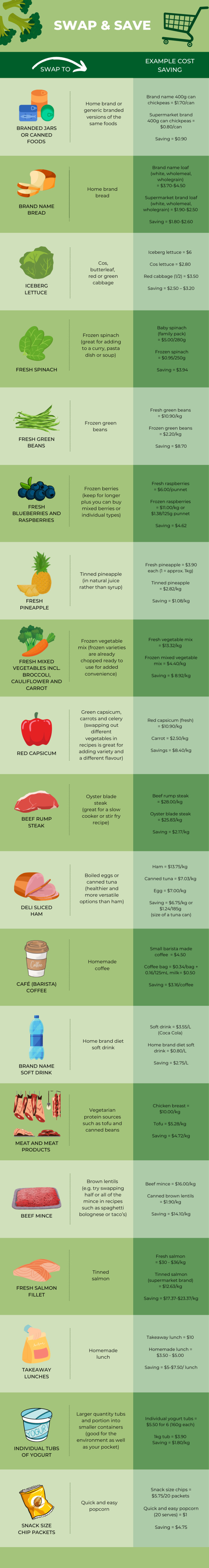 How to save money at the supermarket