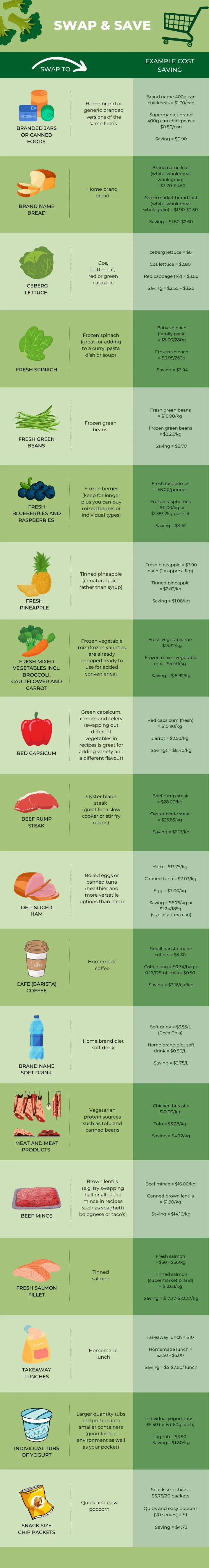 How to save money at the supermarket